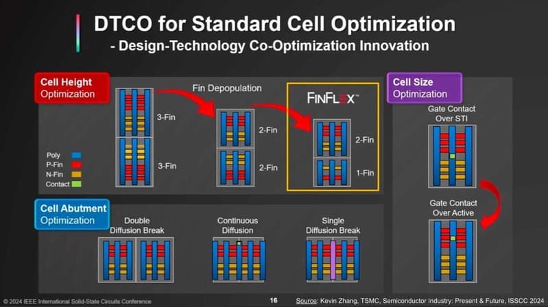 Unlocking the Future: TSMC’s Bold Strategy for the 2nm Revolution!
