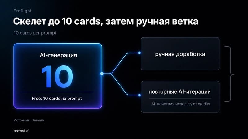Схема preflight для клиентского deck