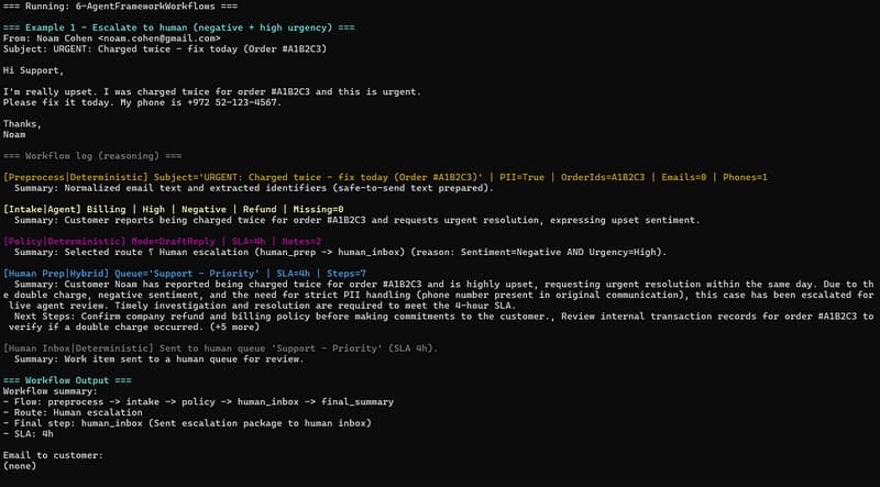 Terminal output showing a high-urgency customer email routed through the workflow to human escalation and summarized for review.