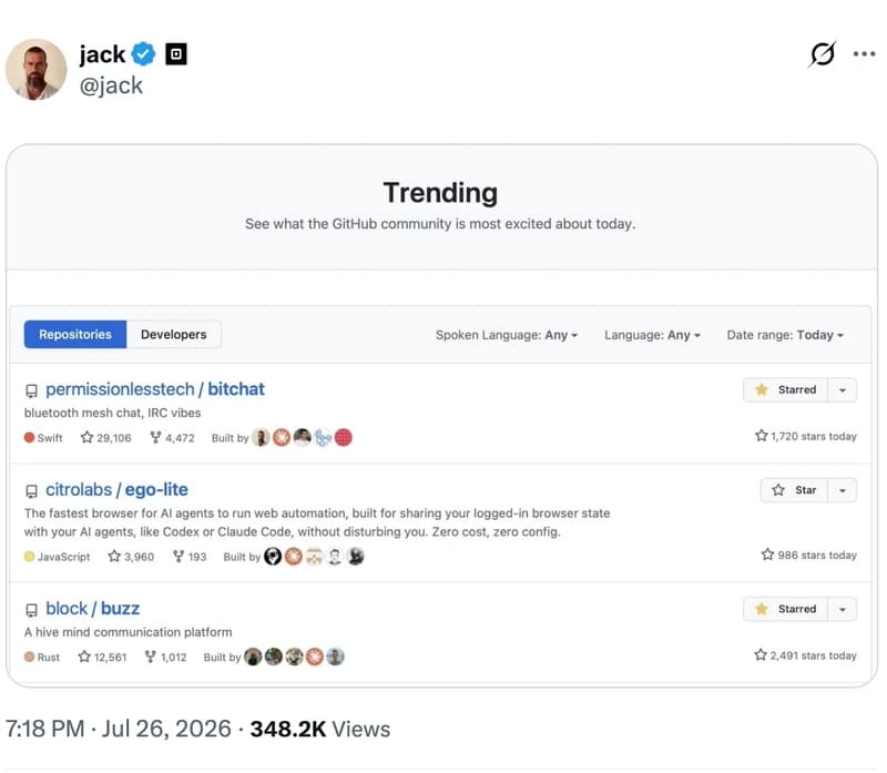 ego lite ranked above Buzz on GitHub Trending
