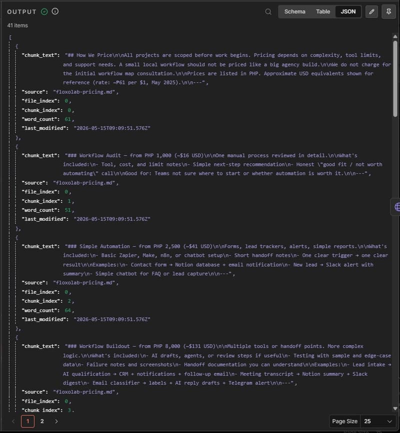 n8n Smart Chunk and Metadata output showing chunk text source chunk index and word count