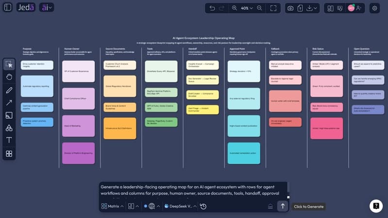 AI agent workflow map with approvals and sources