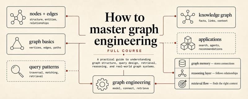 Andrew Ng: “AI agents are doing almost 100% of my tasks now ...