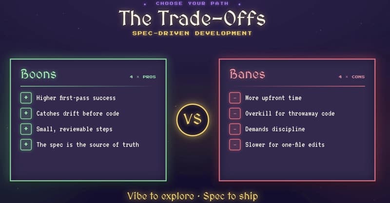 SDD Tradeoffs