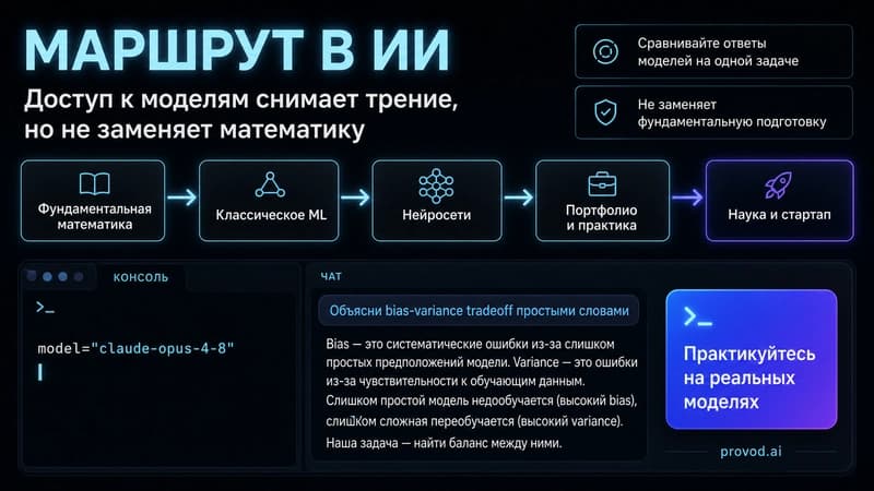 Маршрутная схема пути в ИИ: от фундаментальной математики через классическое ML, нейросети, портфолио и практику к науке и стартапу