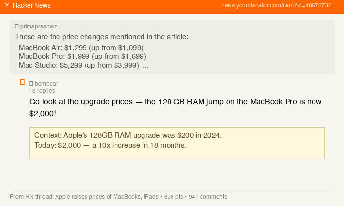 HN user bombcar: Go look at the upgrade prices — the 128 GB RAM jump on the MacBook Pro is now $2,000!