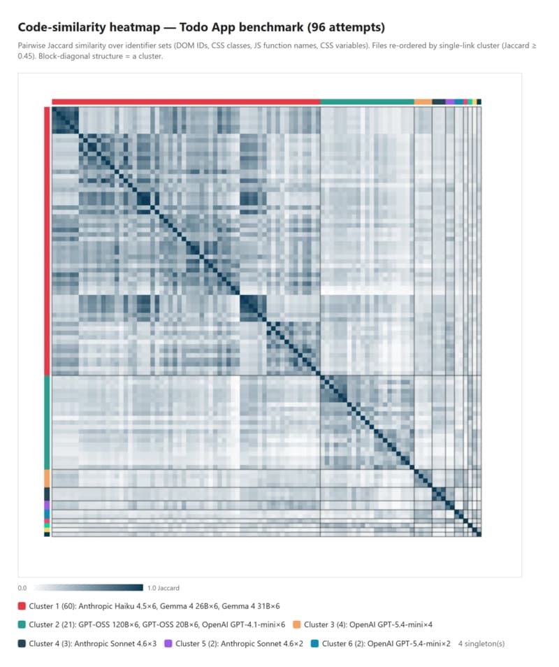 todo-similarity-heatmap