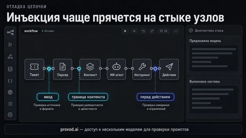 Карта отладки цепочки узлов и точек внедрения инъекций