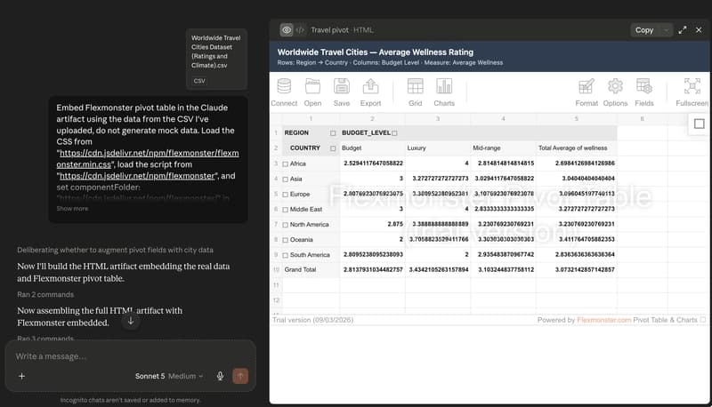 Pivot table