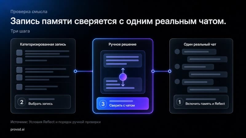 Схема сверки одной записи памяти с реальным чатом