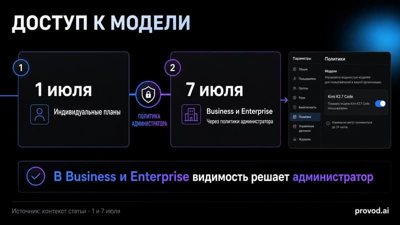 Timeline из двух этапов доступа Kimi K2.7 Code в Copilot