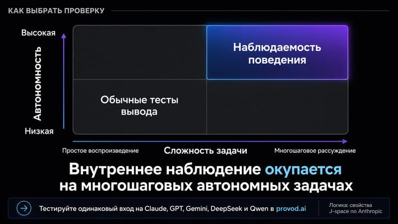 Сравнение семейств моделей на одинаковом входе и оценка стоимости прогонов