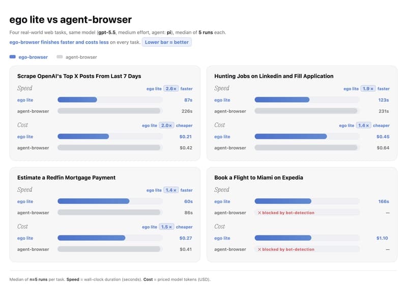 Parallel agent workflows in ego lite