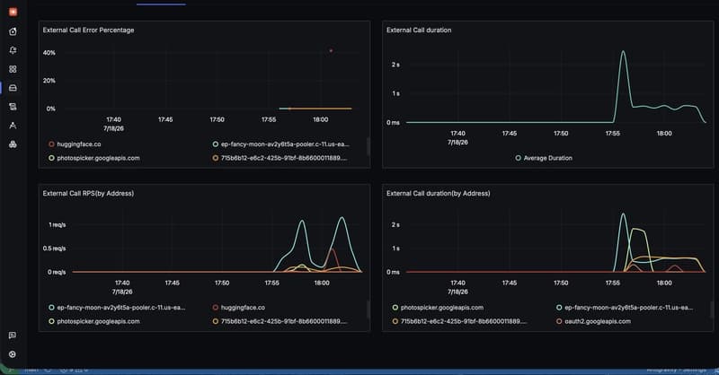 The auto-generated SigNoz Service Map topology visualization. It shows nodes for aetherphoto-api and aetherphoto-worker with arrows connecting them through the Redis instance, and outward calls from the worker node pointing to PostgreSQL, Qdrant, and the external Google Photos API.