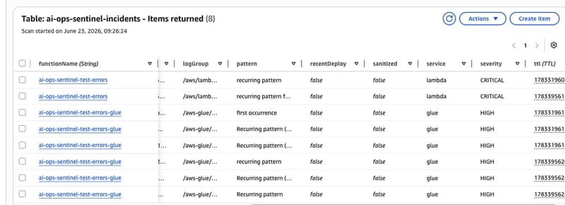 DynamoDB incidents table showing Lambda and Glue errors with fingerprints, severity, and AI diagnosis