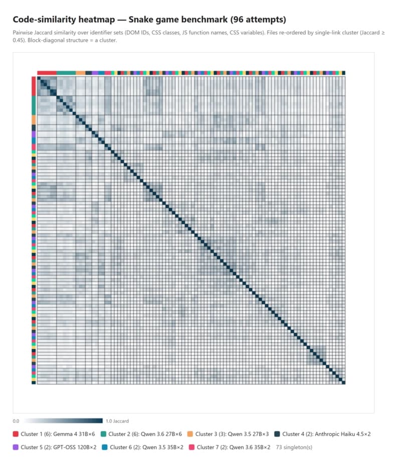 snake-similarity-heatmap