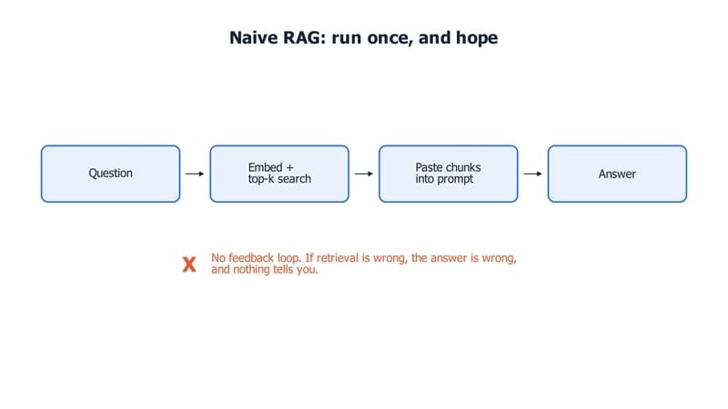 Naive Rag
