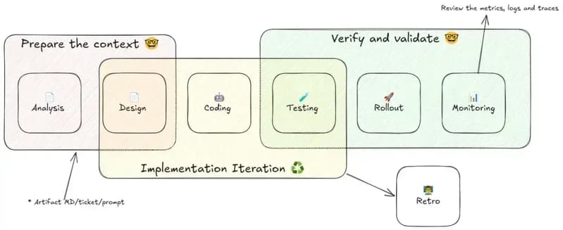 Agent workflow overview