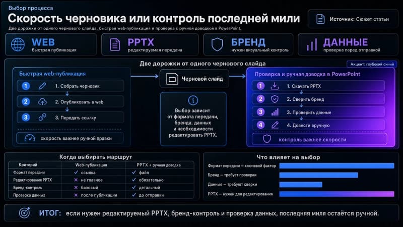 Скорость черновика и контроль последней мили