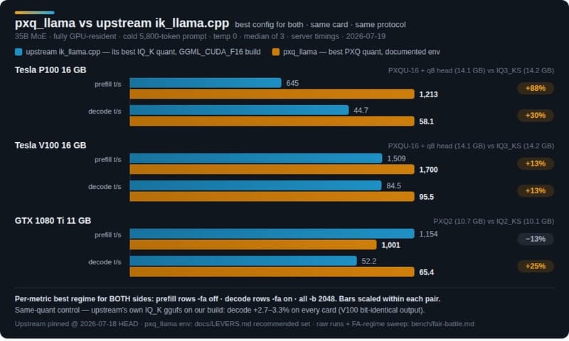 PXQ llama benchmarks on Pascal and Volta