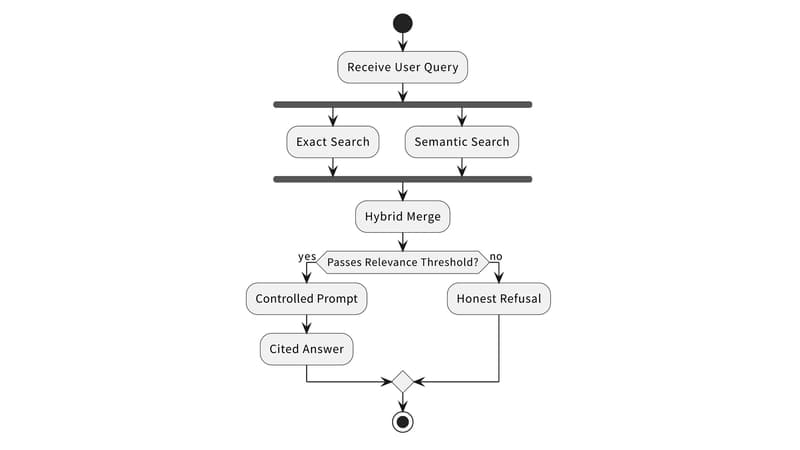 Question Answering Pipeline