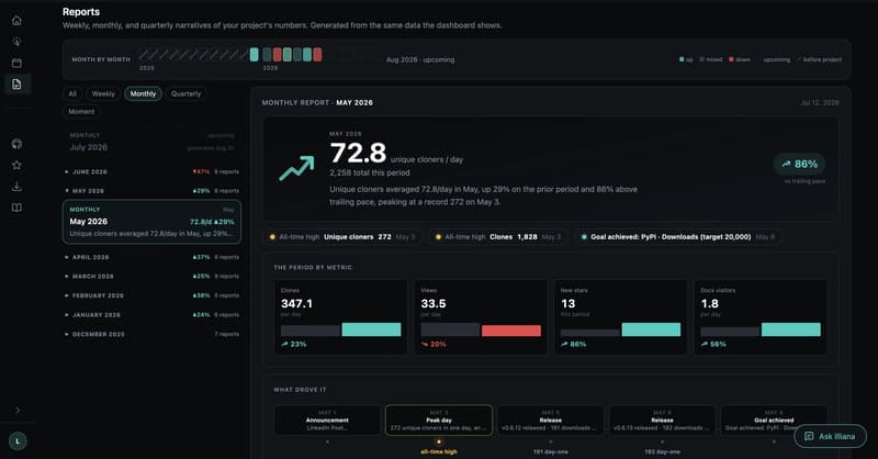 Reports Dashboard