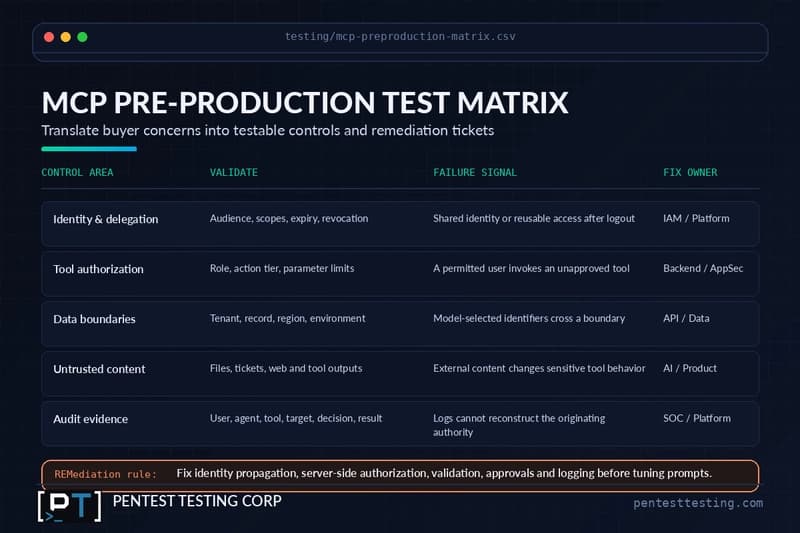 devto-inline-mcp-test-matrix