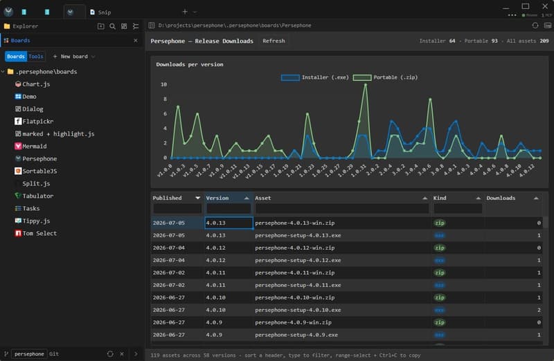 Release downloads board — chart and grid over GitHub release stats