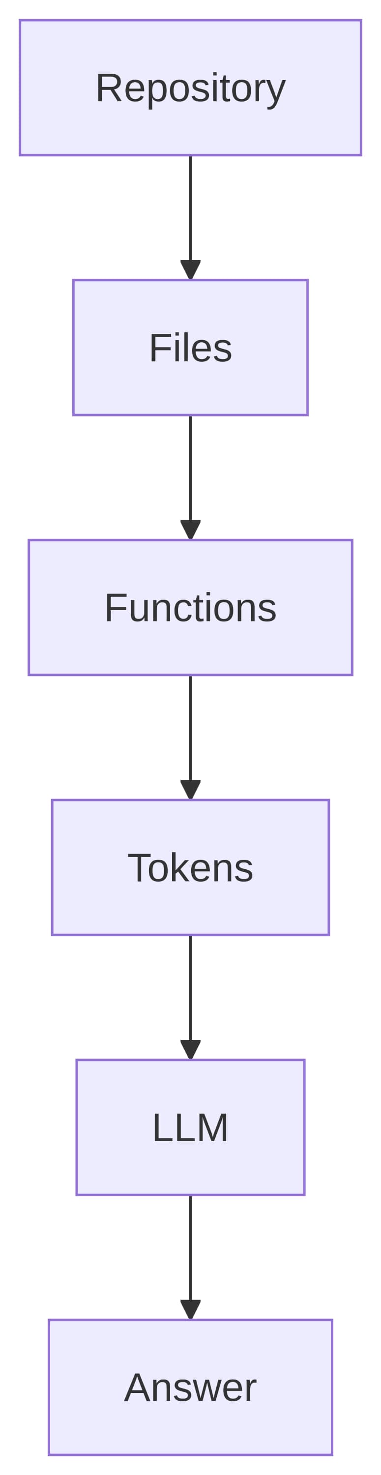 The common mental model is incomplete