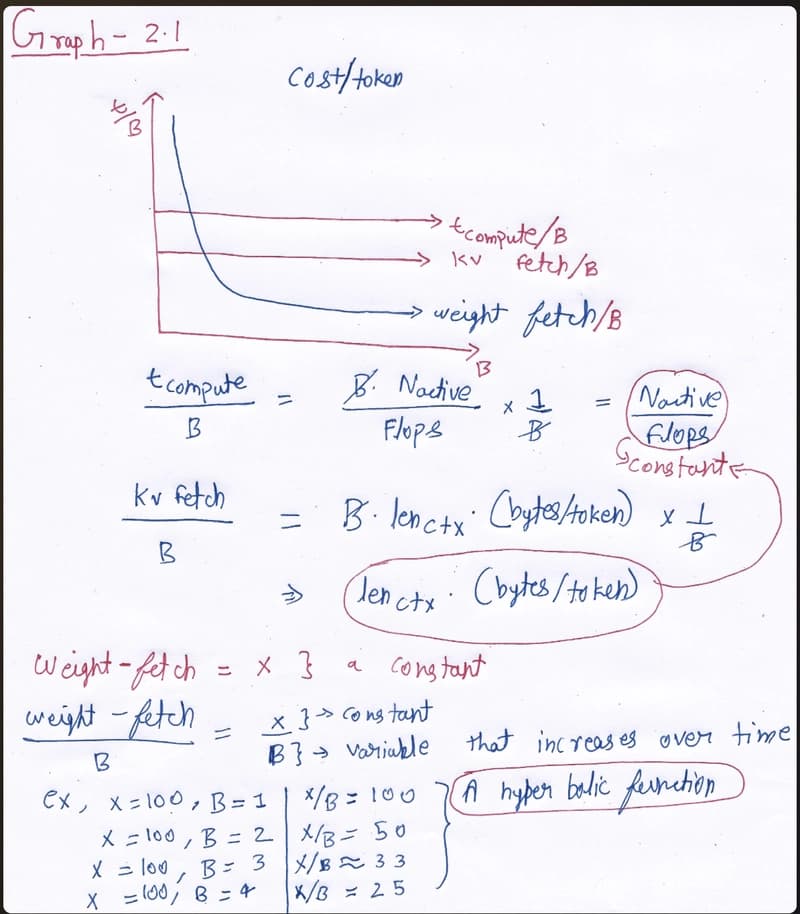 plot 2.1