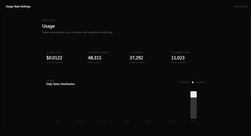 AutarkChat token usage analytics showing prompt, completion, and total token consumption