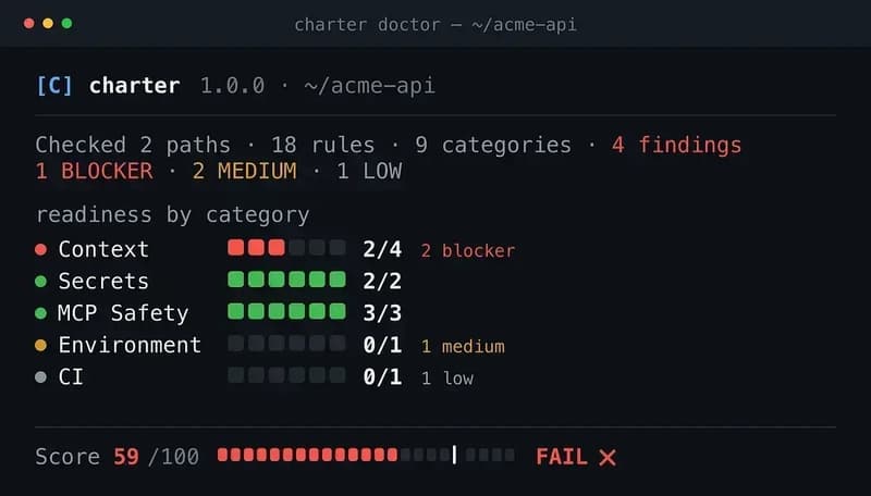 Charter doctor output