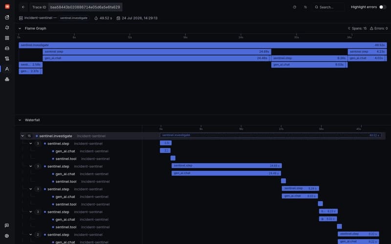 Flame graph of sentinel.investigate with gen_ai.chat and tool spans