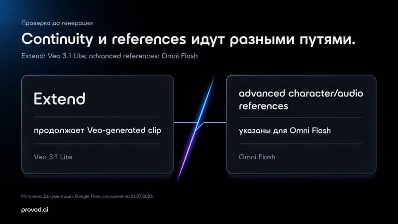 Сравнение путей Extend и advanced references