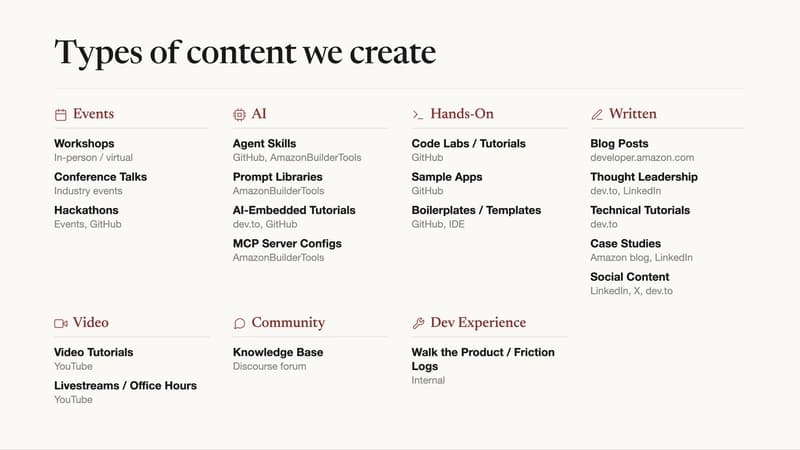Types of Developer Content