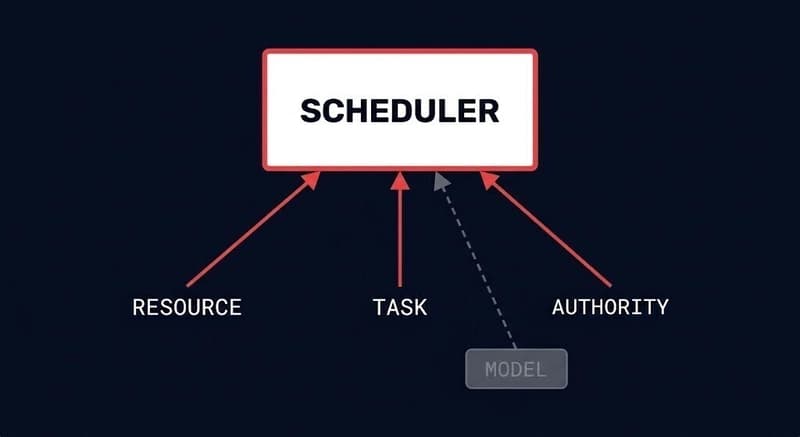AI scheduler war — resource, task, and authority scheduling converging above the model layer