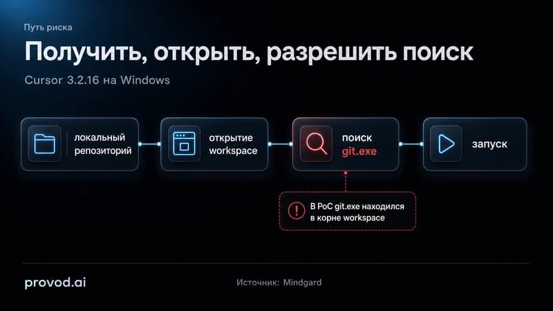 Схема пути от открытия репозитория к поиску git.exe