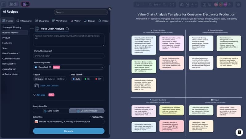 Document Insight product strategy matrix with AI+ extension
