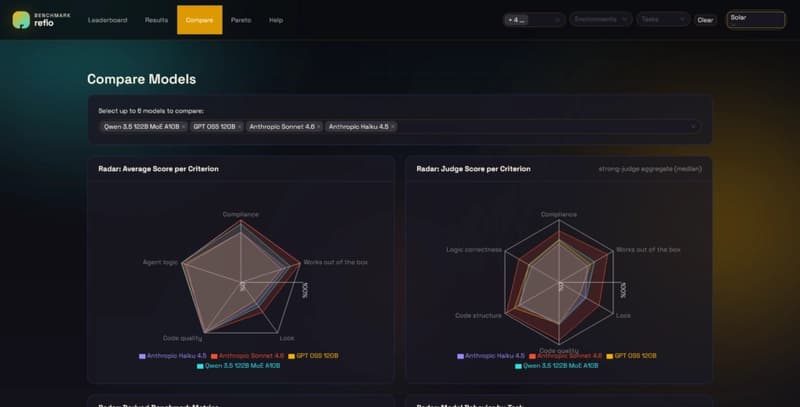 benchmark.refio