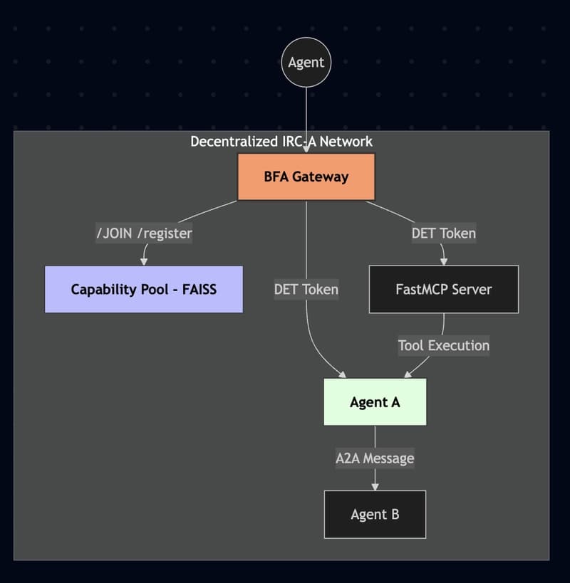 description of the image