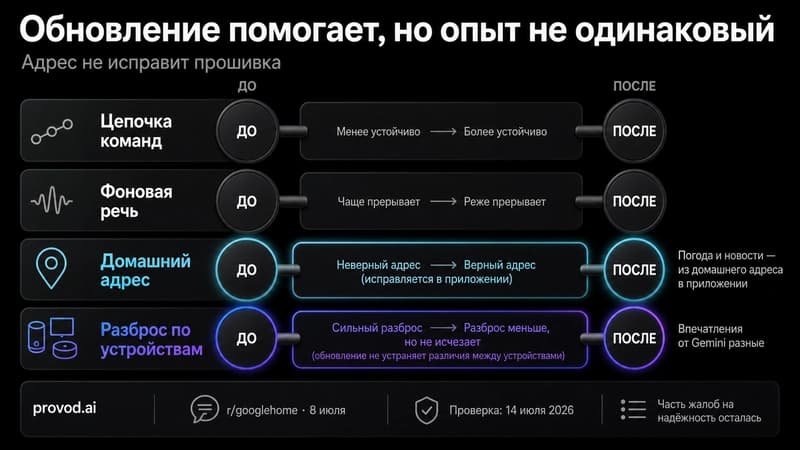 Дамбелл-диаграмма сдвига четырёх точек трения