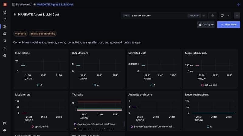 SigNoz Agent and LLM Cost dashboard