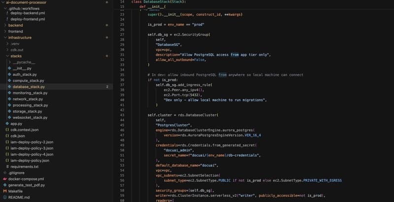 AI Document Processor — CI/CD pipeline