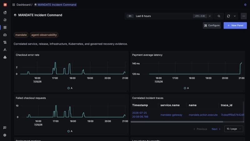 SigNoz MANDATE Incident Command dashboard