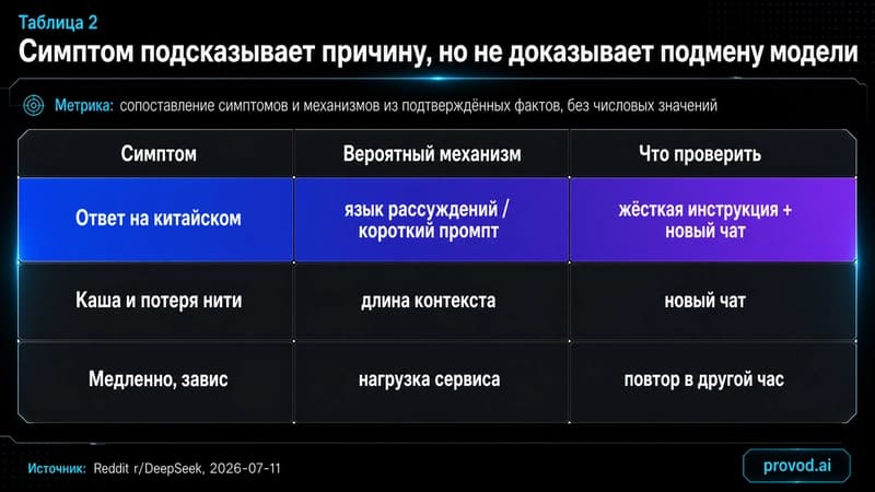 Матрица симптом - механизм - проверка