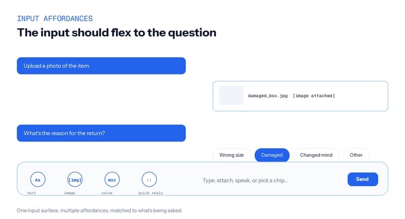 Diagram showing a chat input bar with multiple affordances: text, image attachment, quick replies, and voice