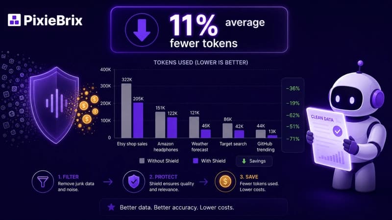chart showing results from benchmark test