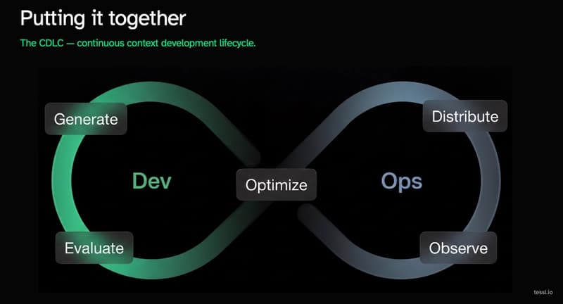 sdlc