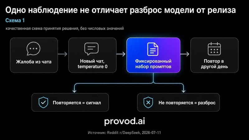 Диагностический маршрут: как отличить разброс модели от релиза