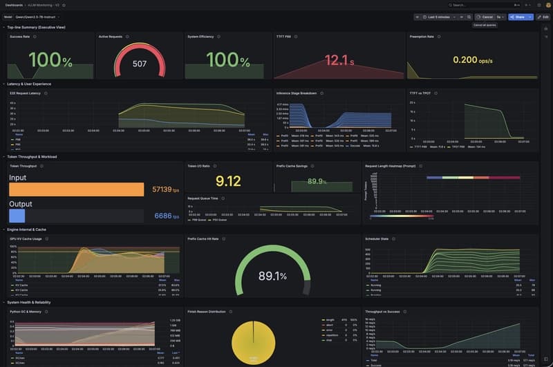 8 node Grafana overview